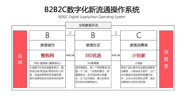 【人民网报道】整购网：“商品批发”B2B流通服务平台的新物种 ag尊龙 2020-10-21