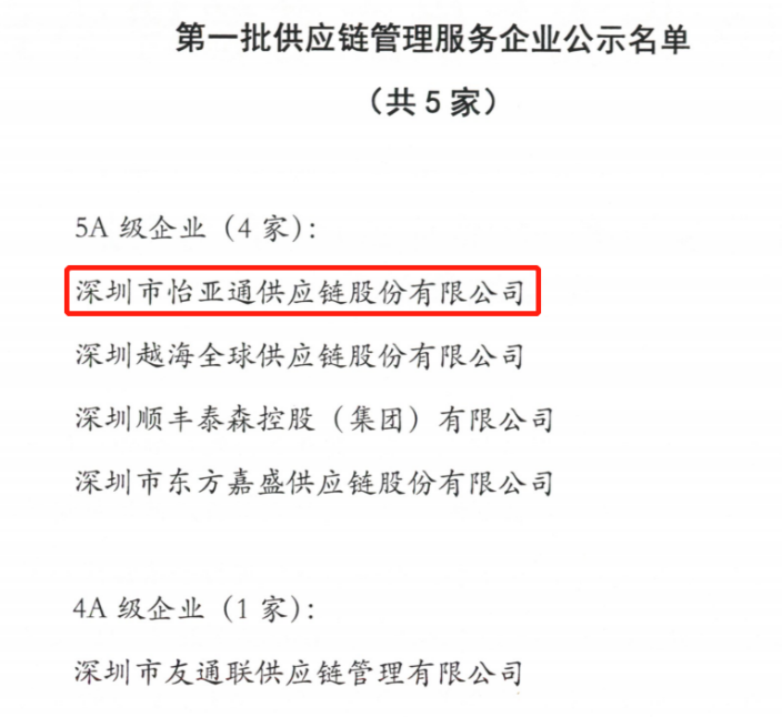 喜迎开门红 | ag尊龙入围“5A级供应链服务企业”榜单